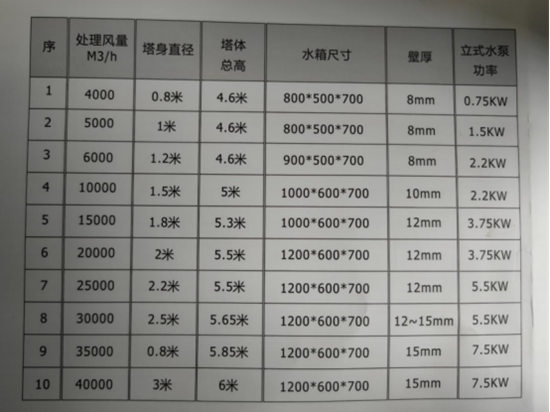 喷淋塔1009